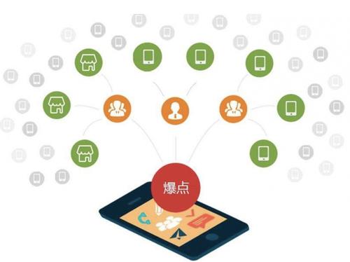 横县为什么越来越多的企业通过软文营销来引流